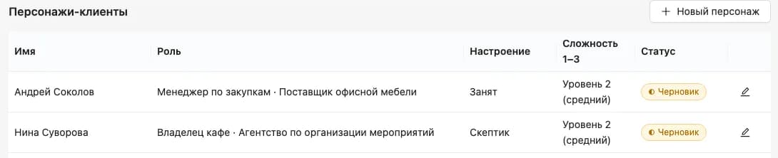 Персонажи-клиенты для ИИ-тренажёра: роль, настроение и уровень сложности